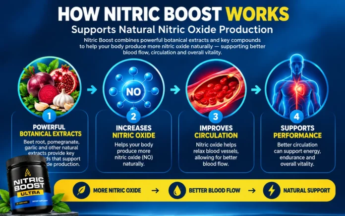 nitric-boost-how-it-works